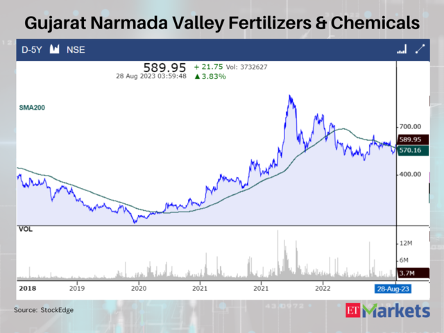 Gujarat Narmada Valley Fertilizers & Chemicals