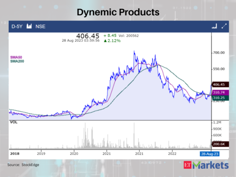 Dynemic Products