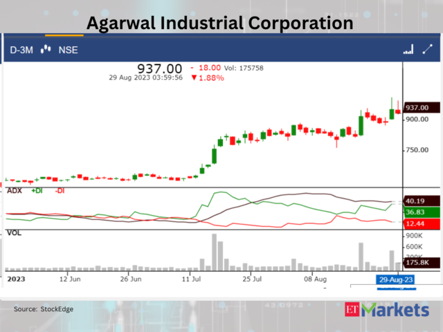 ​​Agarwal Industrial Corporation