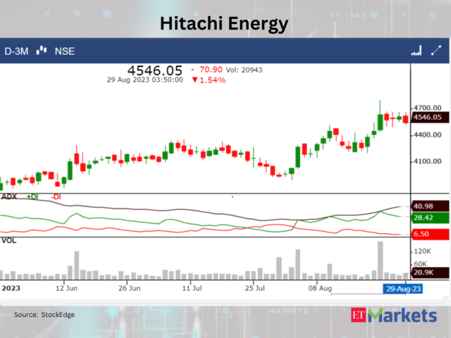 ​​Hitachi Energy