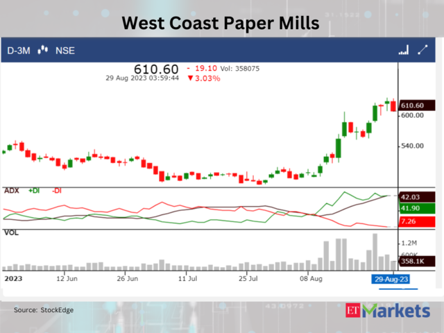 ​​West Coast Paper Mills