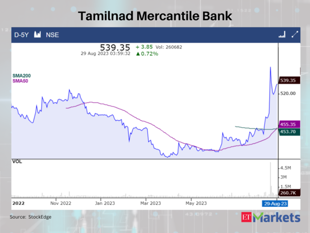 Tamilnad Mercantile Bank