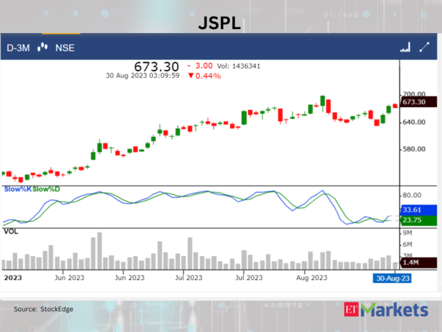 ​​Jindal Steel and Power Limited