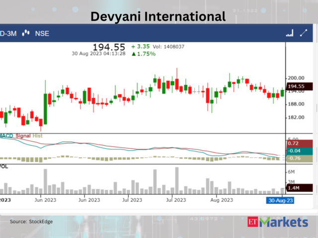 ​​Devyani International