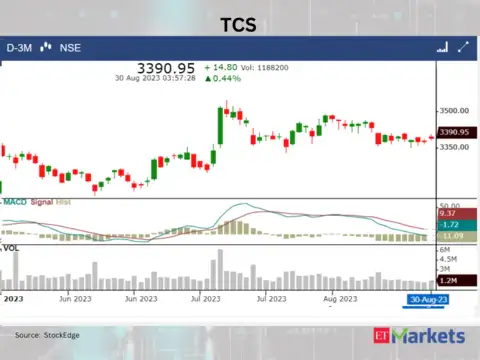 ​​TCS