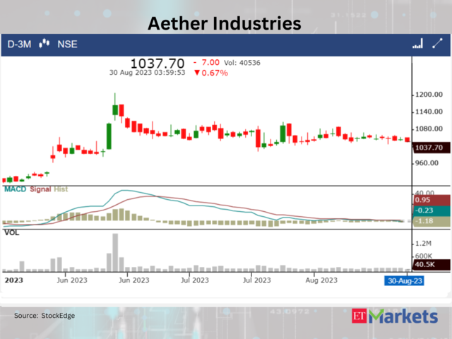 ??Aether Industries