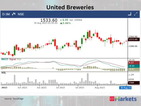 United Breweries