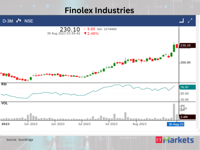​Finolex Industries