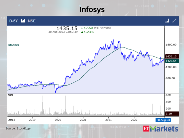 Infosys