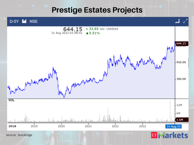 Prestige Estates Projects