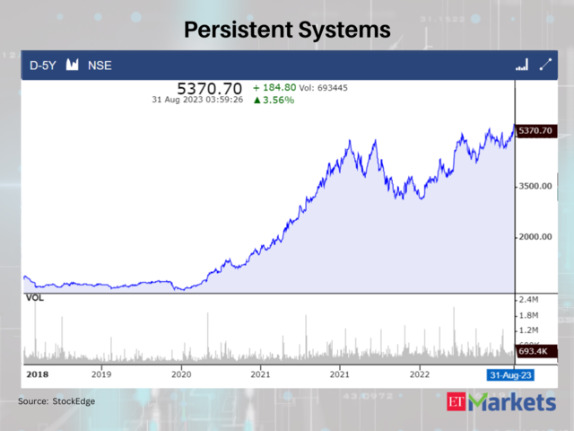 Persistent Systems