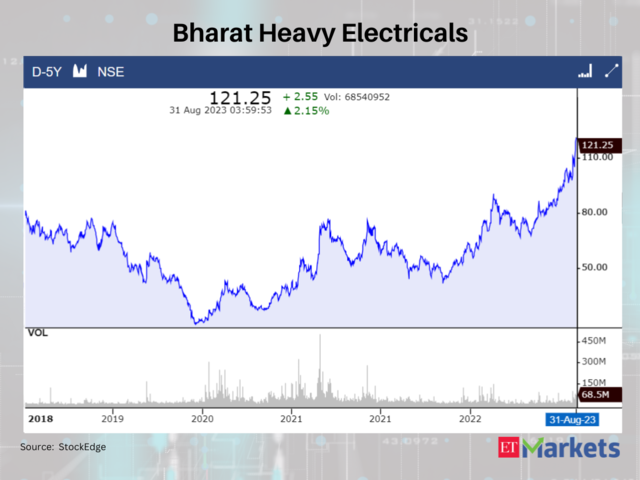 Bharat Heavy Electricals