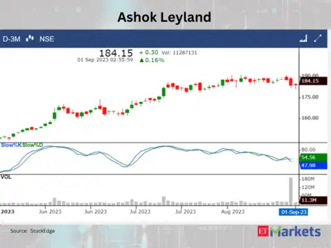 ​​Ashok Leyland