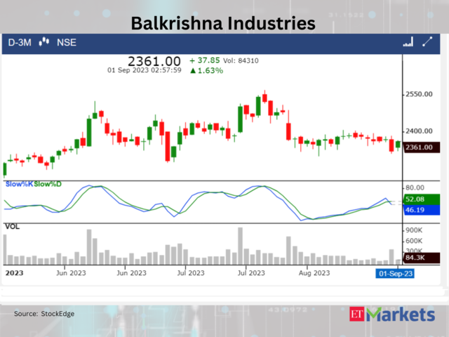 Balkrishna Industries