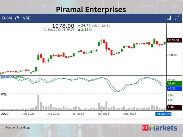 ​​Piramal Enterprises