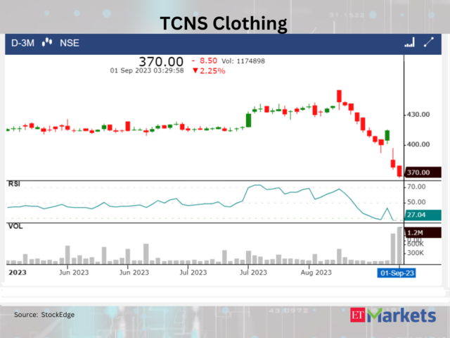 ​​TCNS Clothing