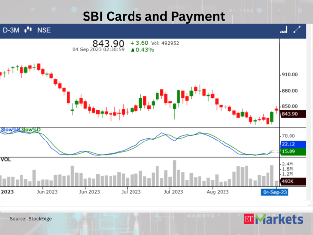 SBI Cards and Payment Services