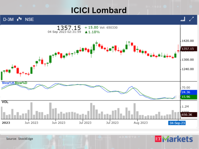 ??ICICI Lombard General Insurance