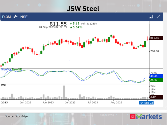 ??JSW Steel