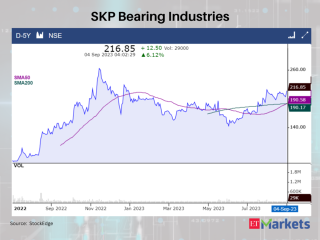 SKP Bearing Industries