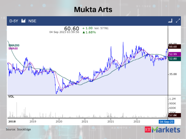 Mukta Arts