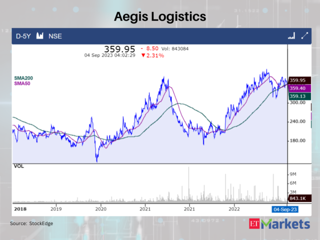 Aegis Logistics