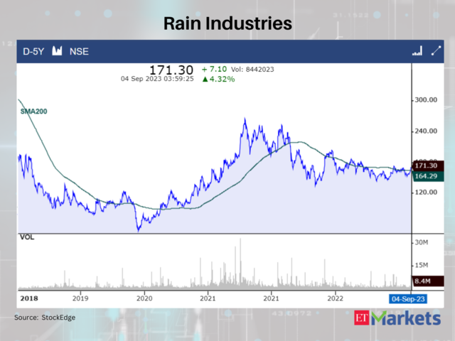 Rain Industries