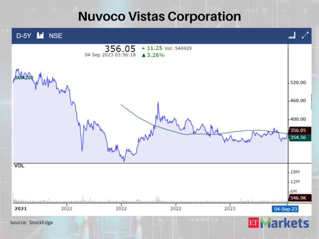 Nuvoco Vistas Corporation