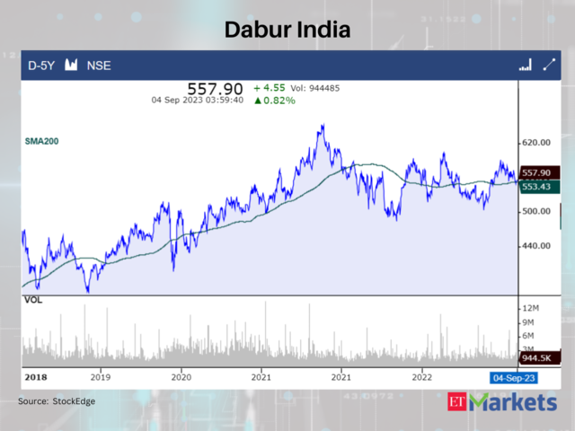 Dabur India
