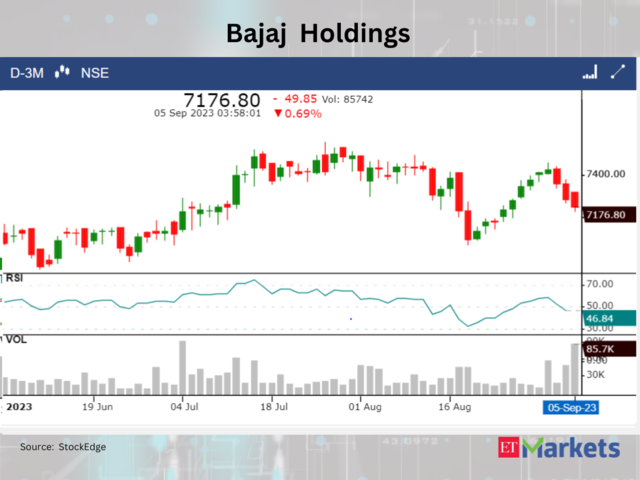 ​​Bajaj Holdings