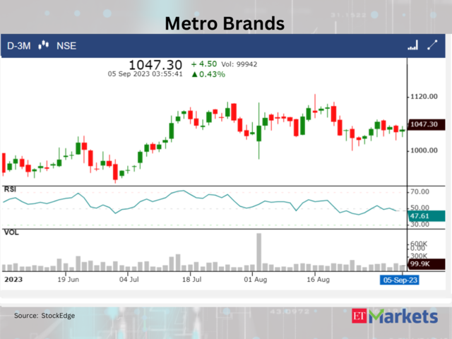 ​​Metro Brands
