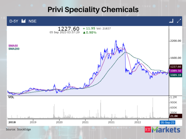 Privi Speciality Chemicals