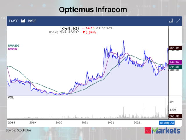 Optiemus Infracom