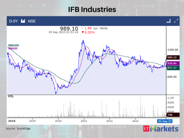 IFB Industries