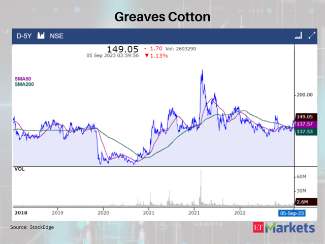 Greaves Cotton