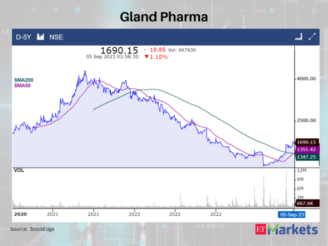 Gland Pharma