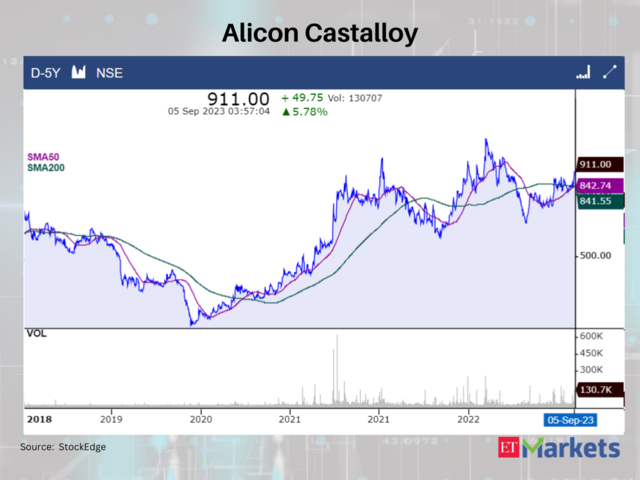 Alicon Castalloy