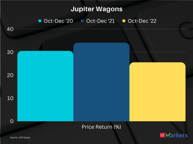 Suzlon Energy | Price return in FY24 so far: 199%