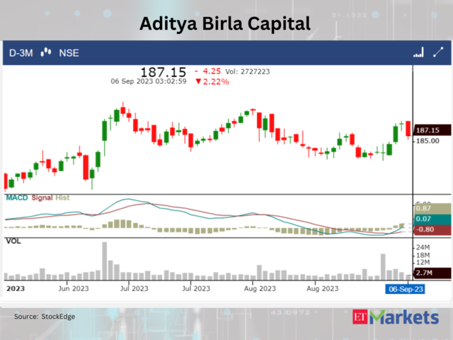 ​​Aditya Birla Capital