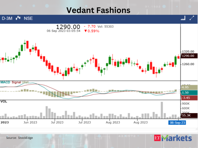 ​​Vedant Fashions