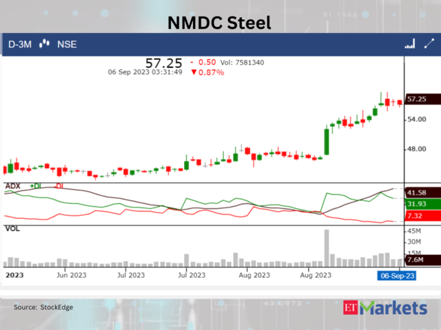 ​NMDC Steel