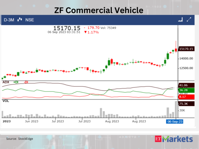 ​ZF Commercial Vehicle Control Systems 