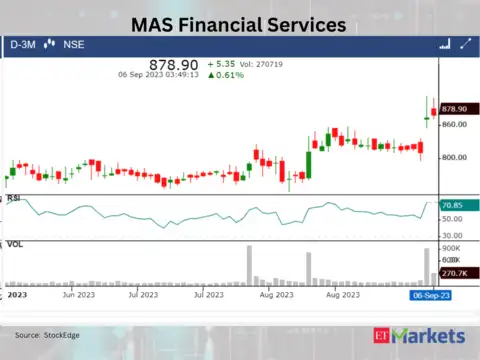 ​​MAS Financial Services