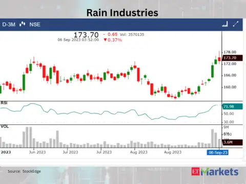 Rain Industries