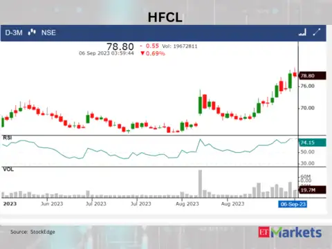 ​​HFCL