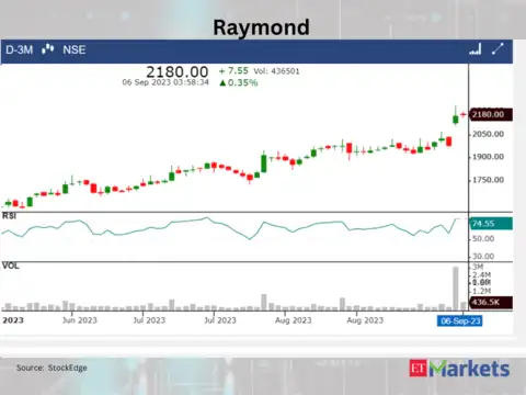 ​​Raymond
