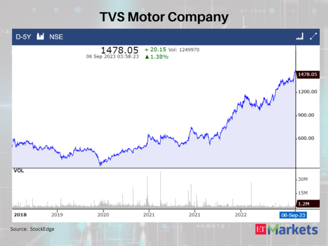 TVS Motor Company 