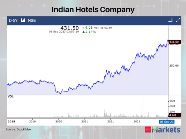 The Indian Hotels Company 