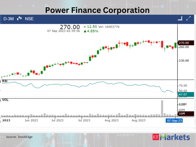 ​Power Finance Corporation 