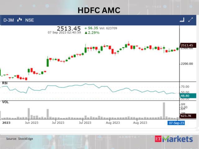 ​HDFC AMC